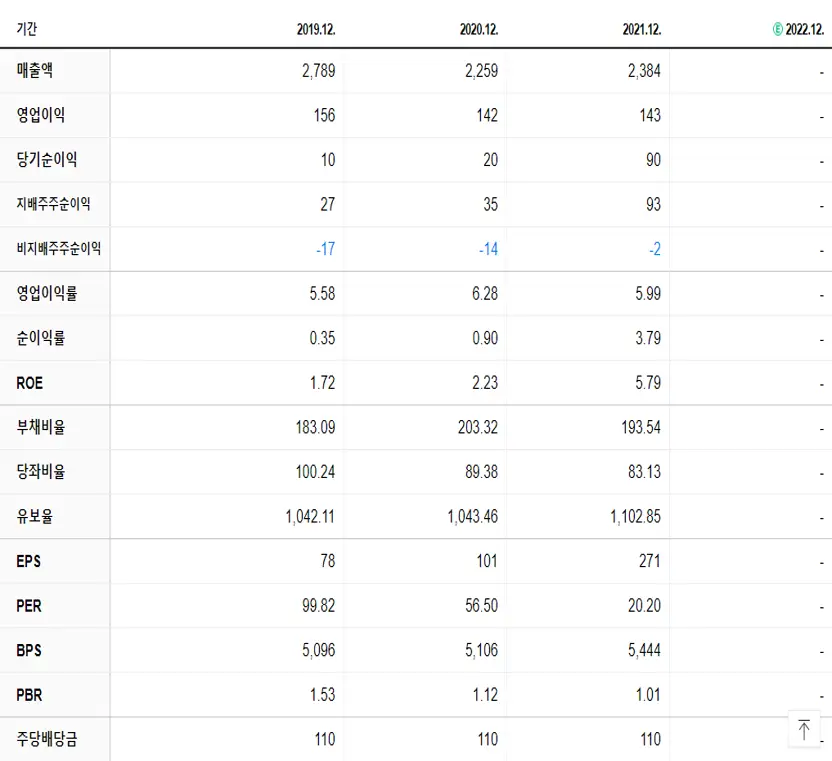 한국전자금융 재무제표